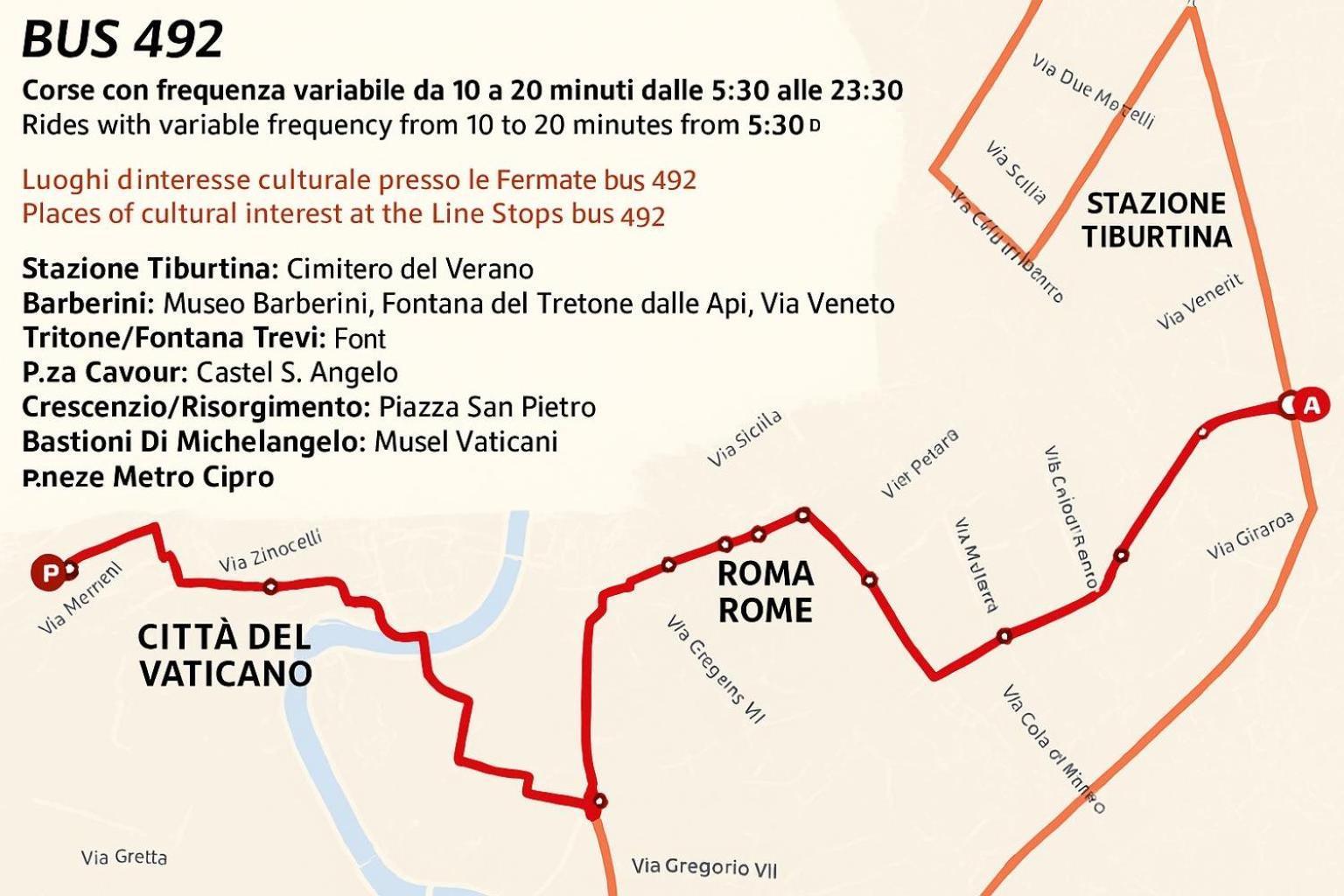 Domus Gaia, Rome